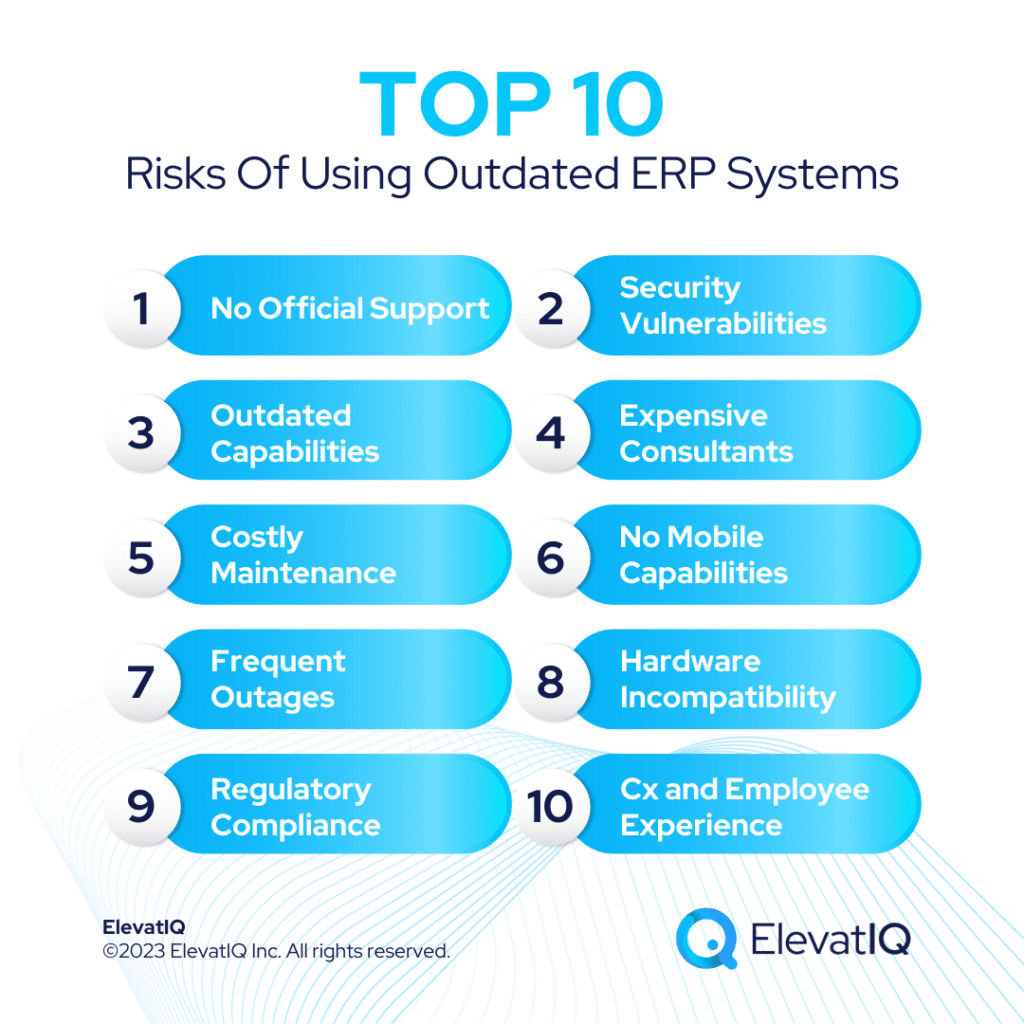 Top 10 Risks Of Using Outdated ERP Systems