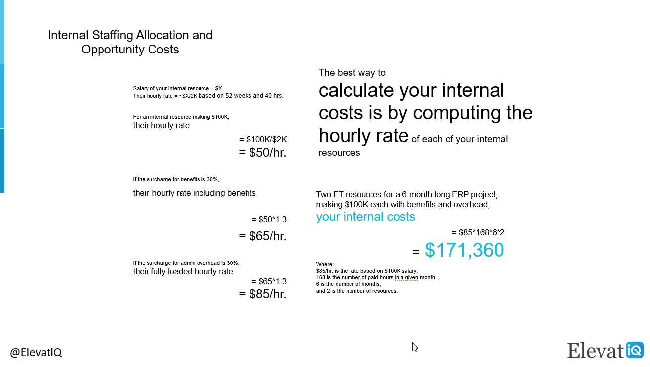 Internal Staffing Allocation and Opportunity Costs with ERP System Purchase | ElevatIQ