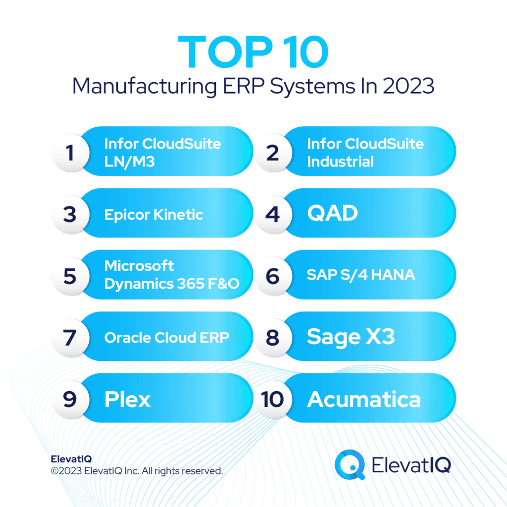Top-10-Manufacturing-ERP-Systems-in-2023-List