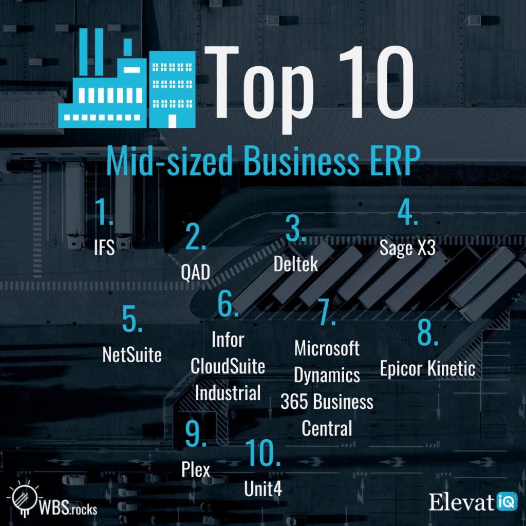 Top 10 Mid-sized Business ERP in 2022