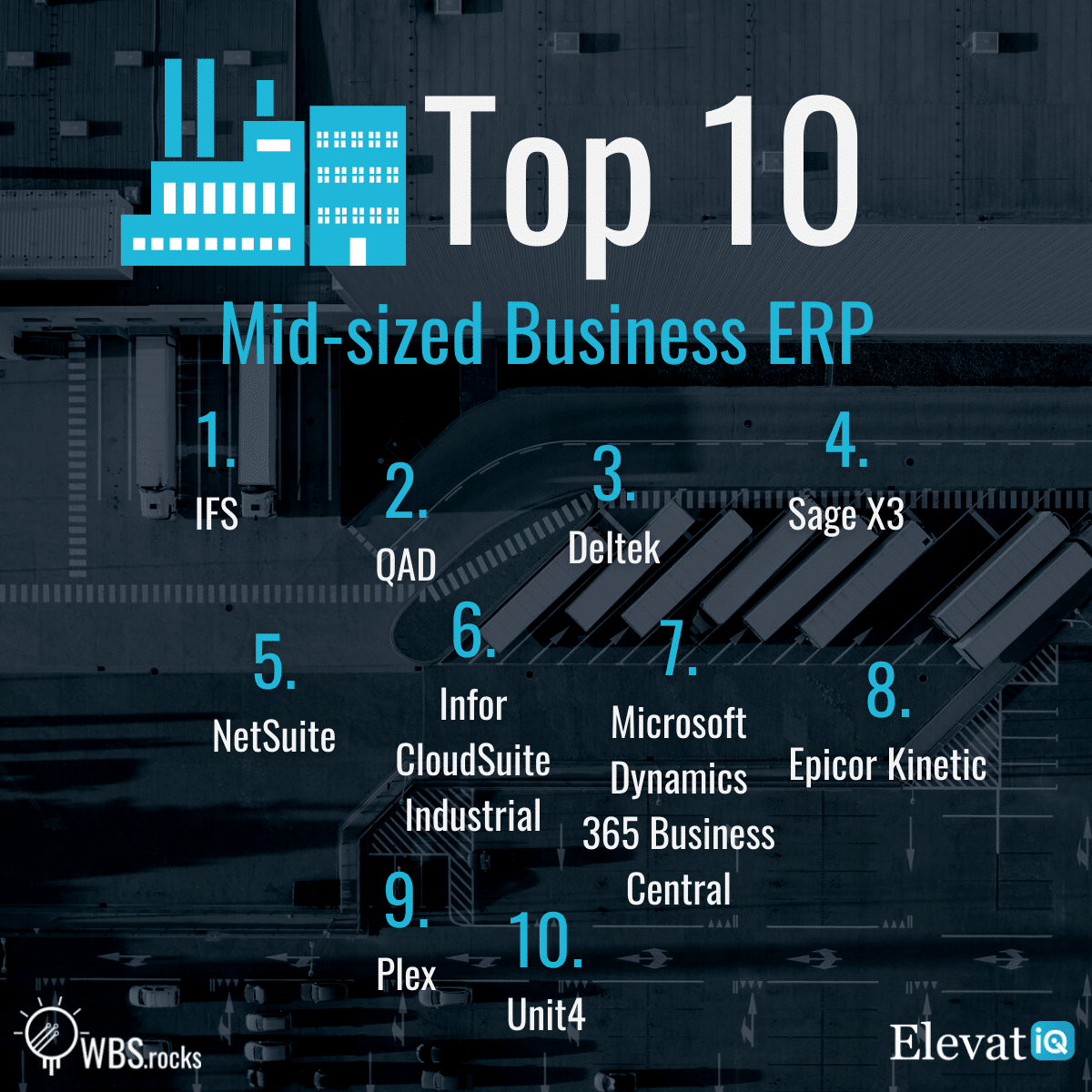 Top 10 Mid Sized Business Erp In 2022 Top 10 Mid Sized Business Erp In 2022