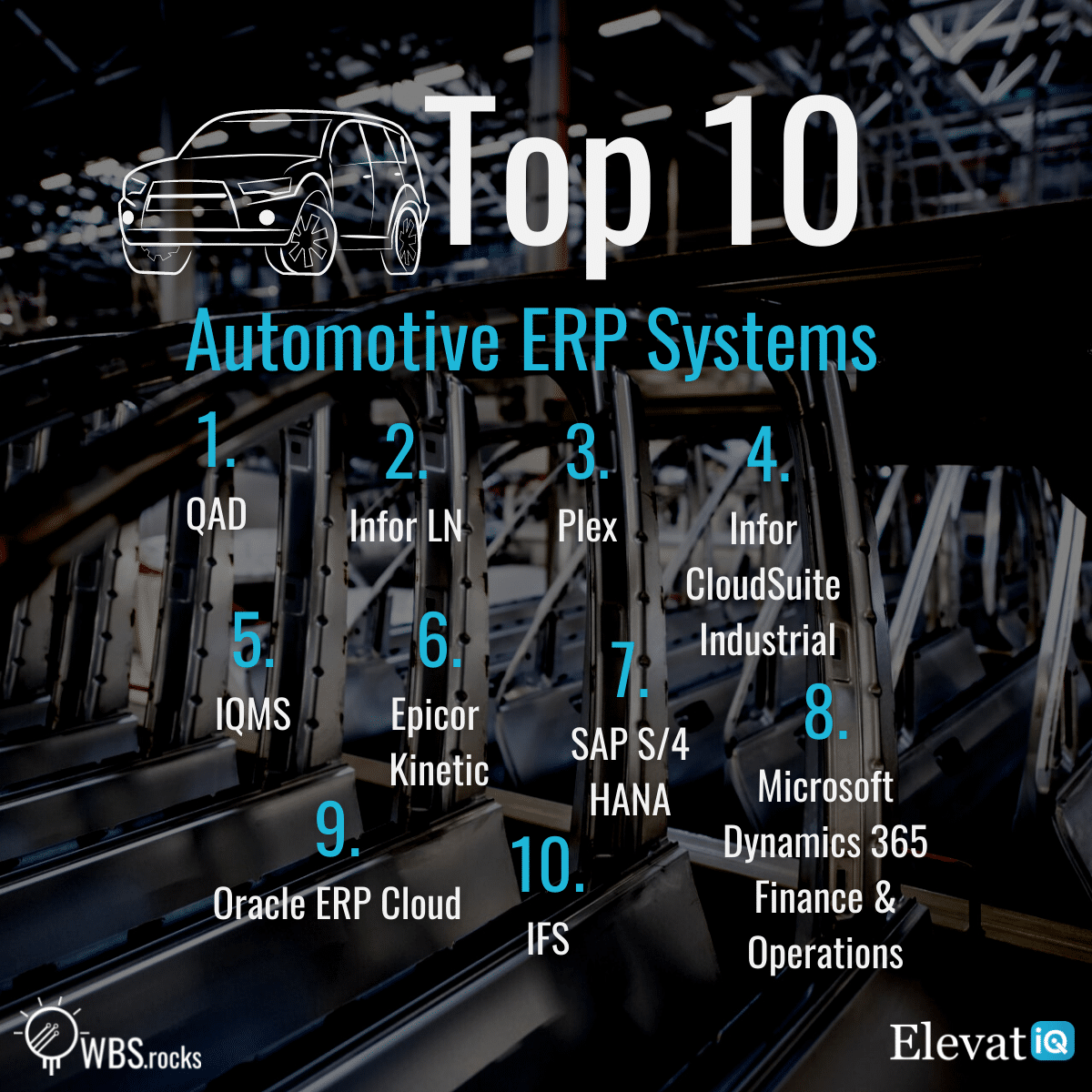 Top 10 Automotive ERP Systems in 2022