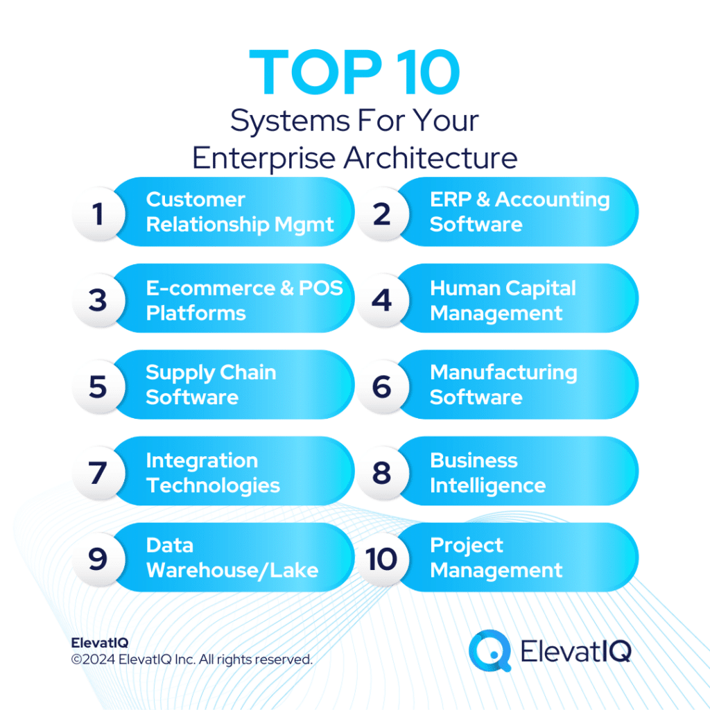 Top 10 Systems For Your Enterprise Architecture - List