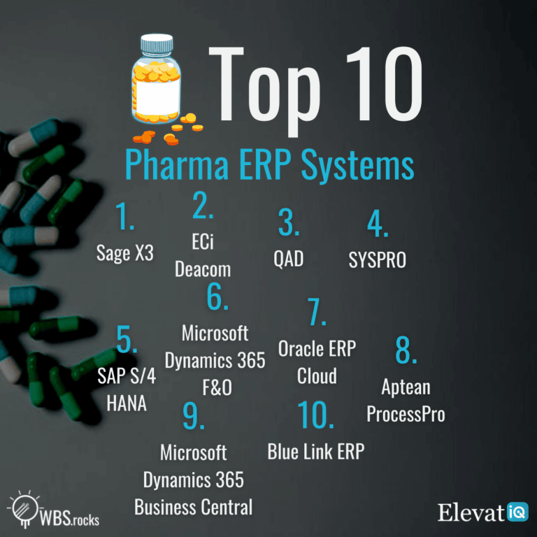 Leading Gxp Erp Systems For Pharmaceuticals Top 10 Pharma ERP Systems in 2022