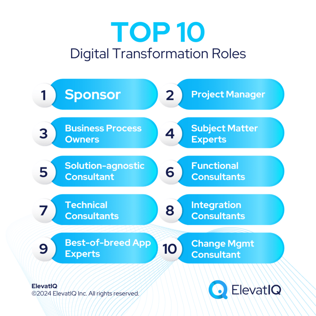 Top 10 Digital Transformation Roles - List