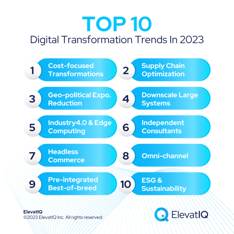 Top 15 Digital Transformation Trends in 2023