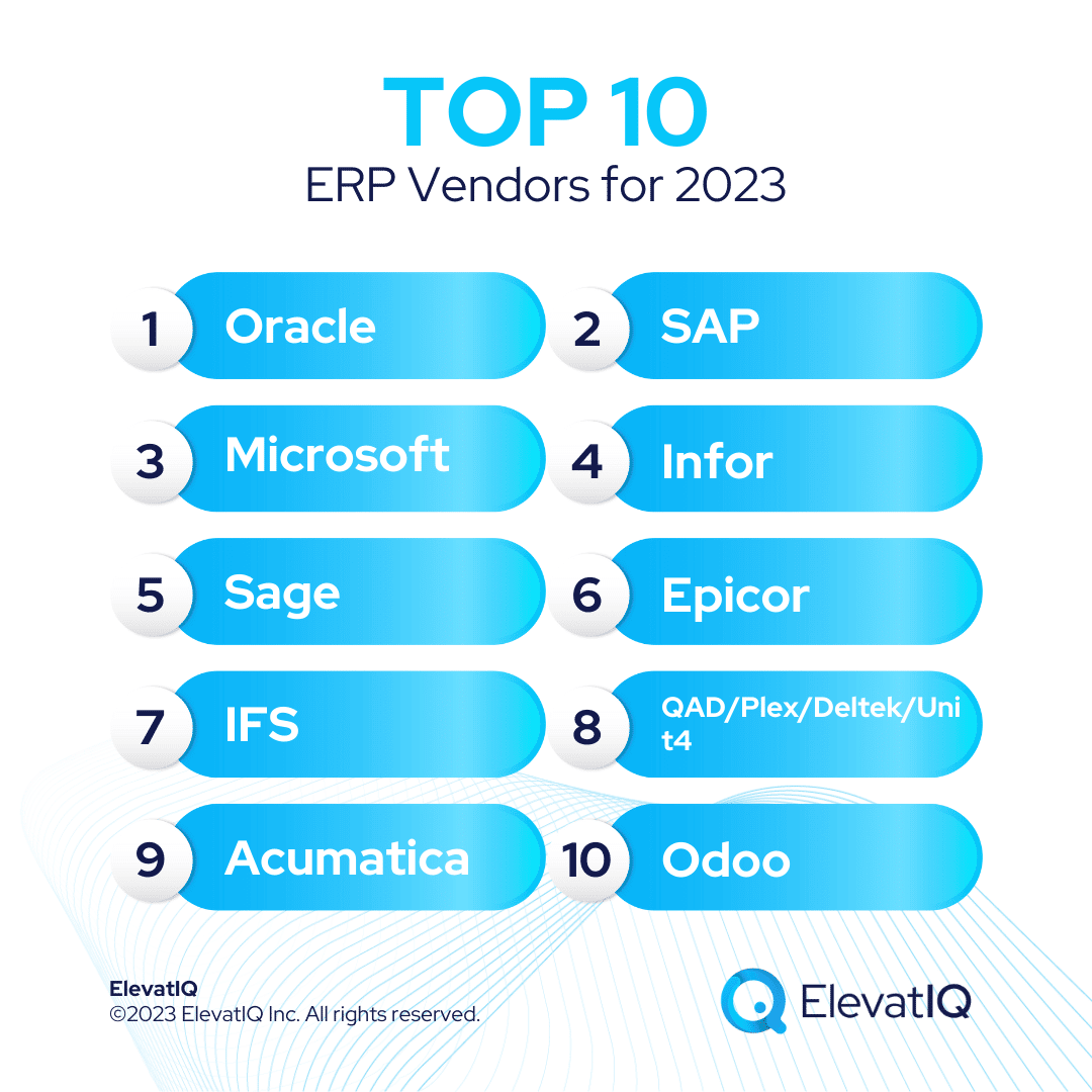 Top 10 ERP Vendors for 2022