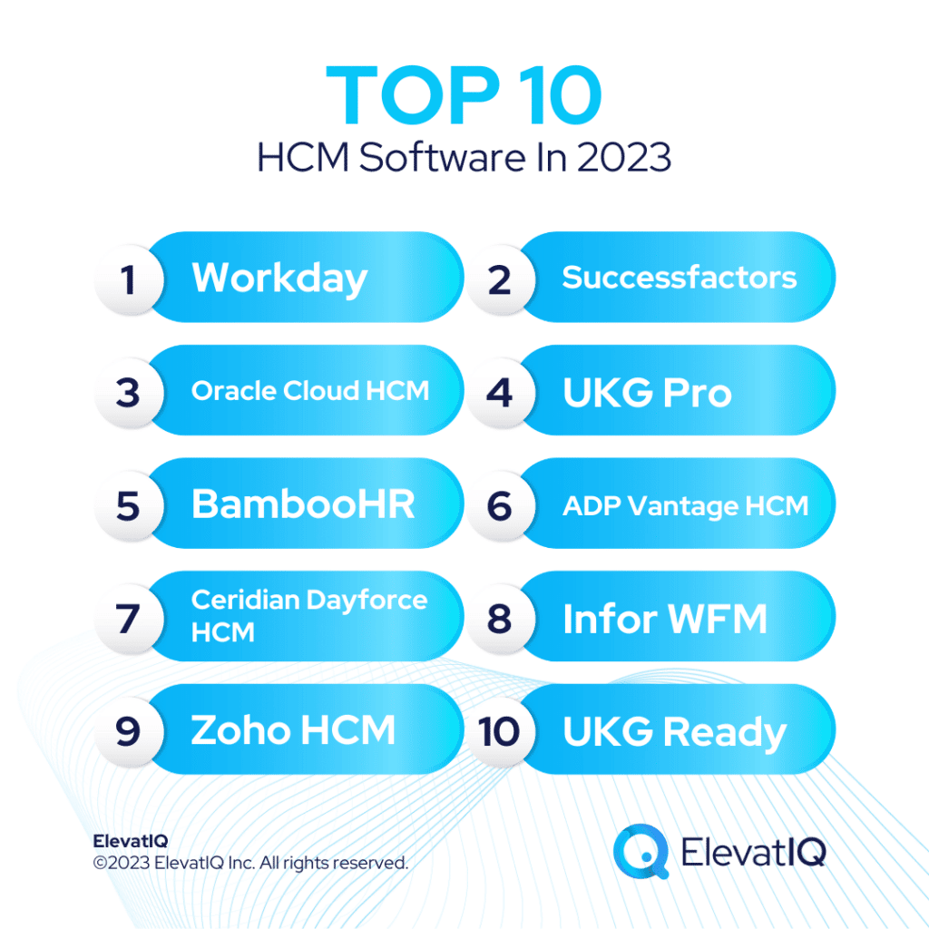 Top 10 HCM Software In 2023