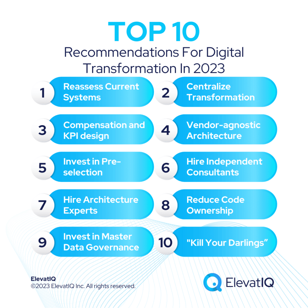 Top 10 Digital Transformation Technologies [with definition and