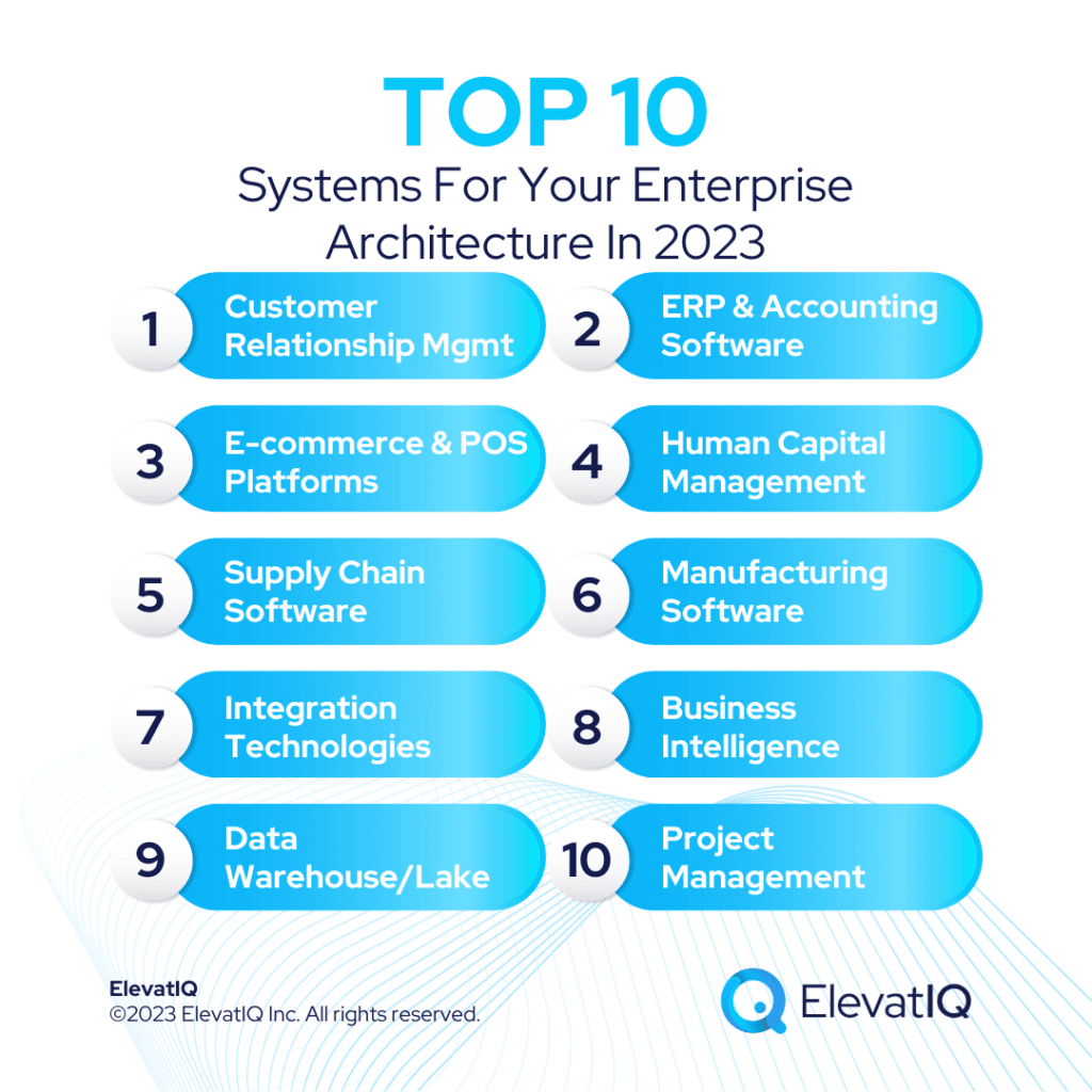 Top 10 Systems For Your Enterprise Architecture In 2023