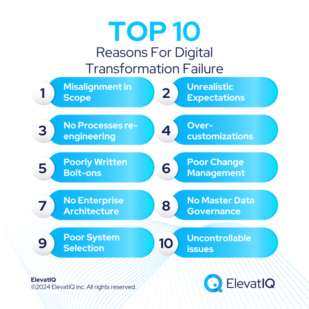 Top 15 Reasons for Digital Transformation Failure - Light