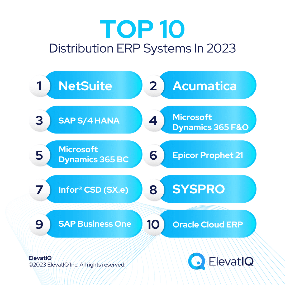 Top 10 Distribution ERP Systems for 2023