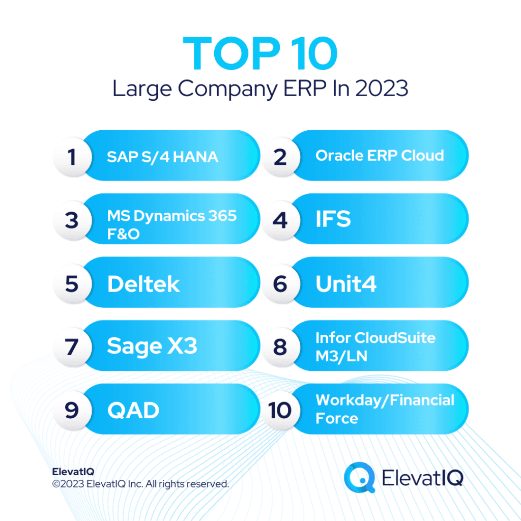 Top 10 Large Company ERP in 2023