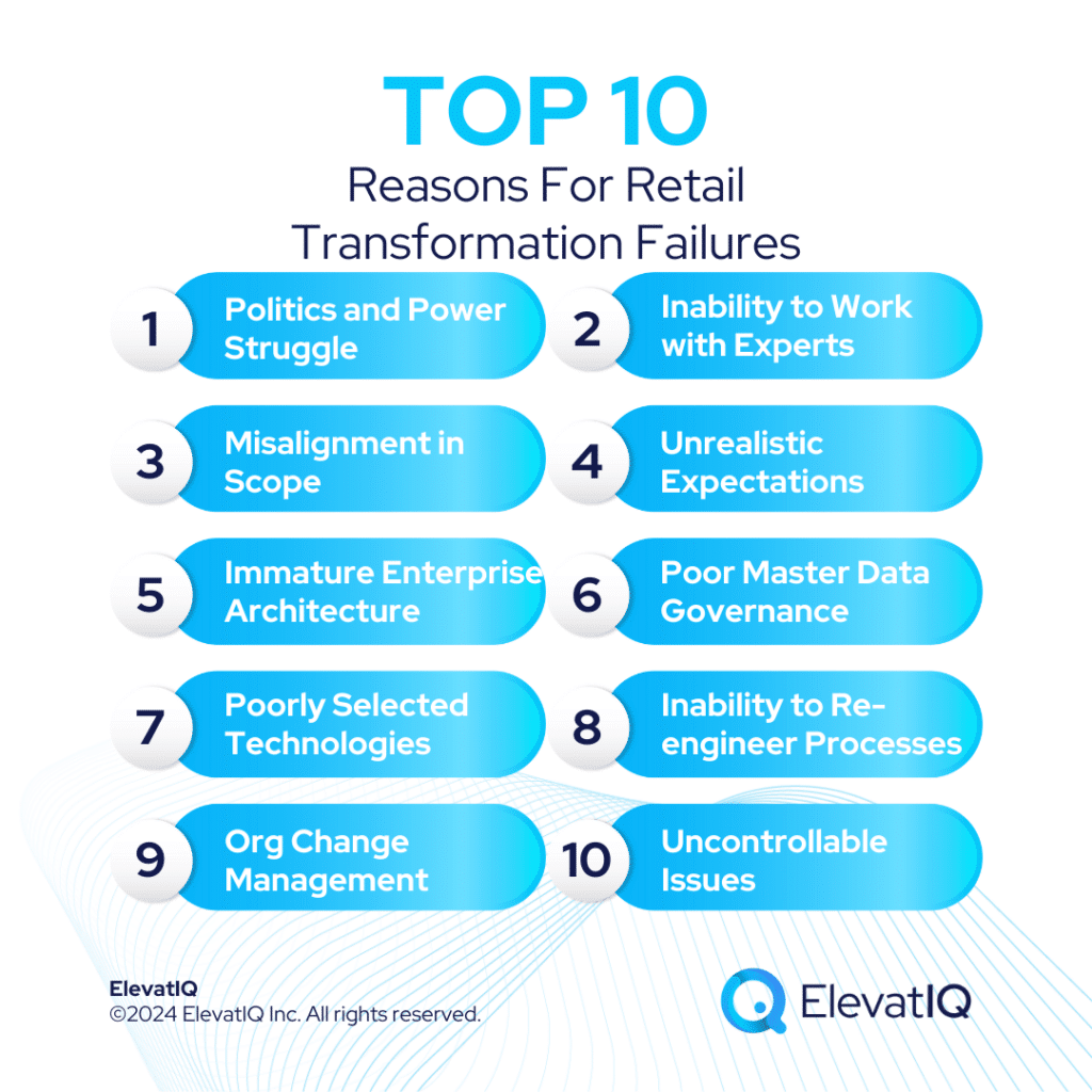 Top 10 Reasons for Retail Transformation Failure - List