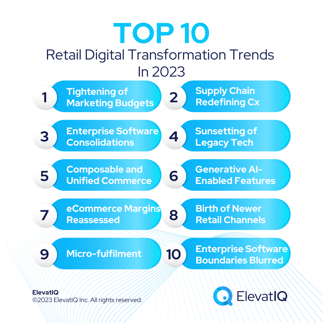 Top 15 Retail Digital Transformation Trends in 2024