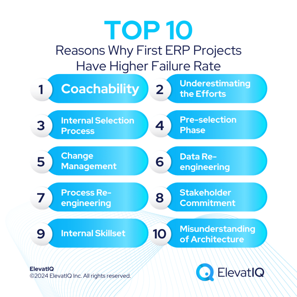 Top 10 Reasons why the First ERP Implementation Fails