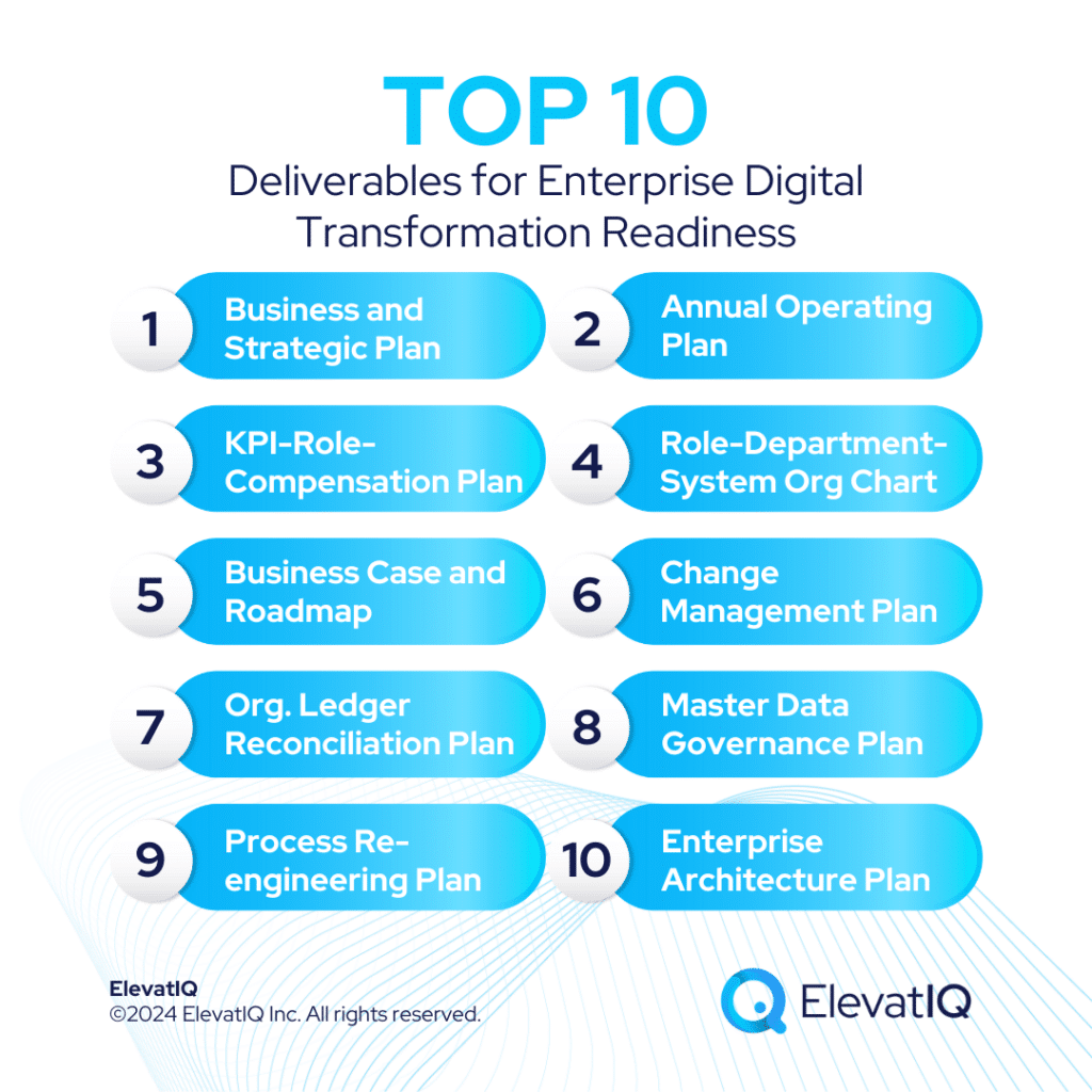 Top 10 Deliverables for Enterprise Digital Transformation Readiness