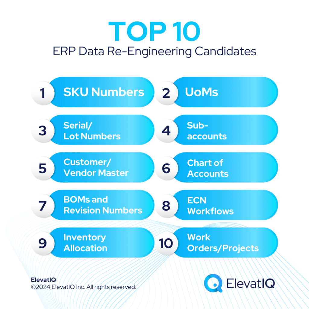 Top 10 ERP Data Re-engineering Candidates Leading to ERP Implementation Failure - List