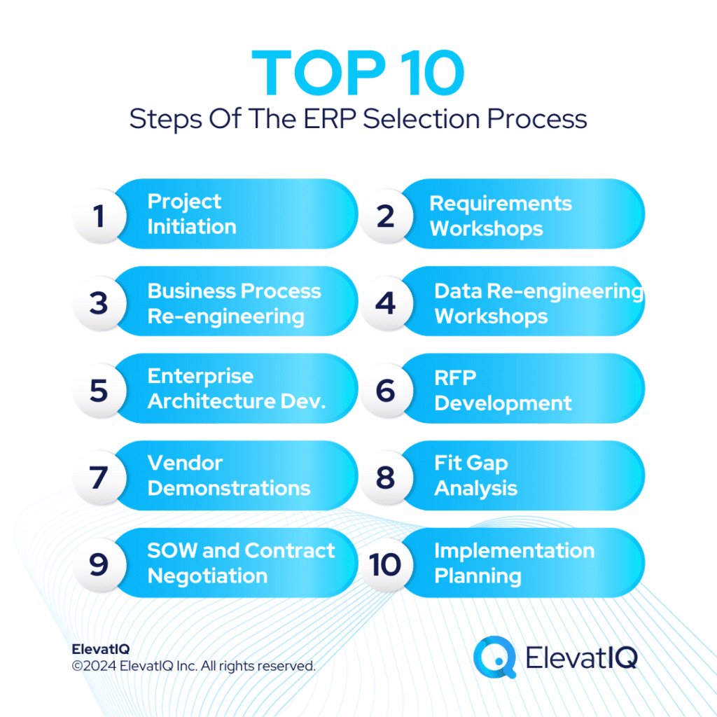 Top 10 Steps of the ERP Selection Process - List