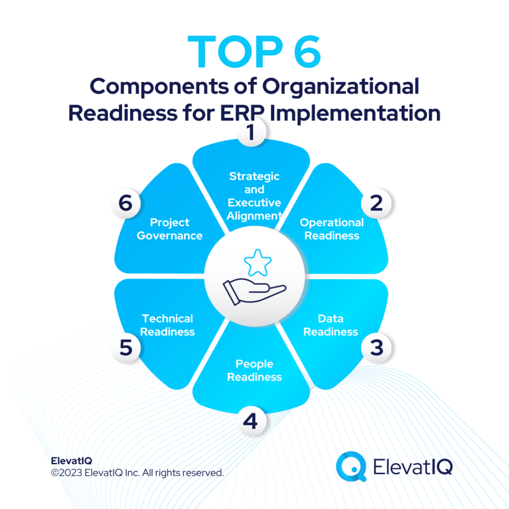 Top 6 Components of Organizational Readiness for ERP Implementation