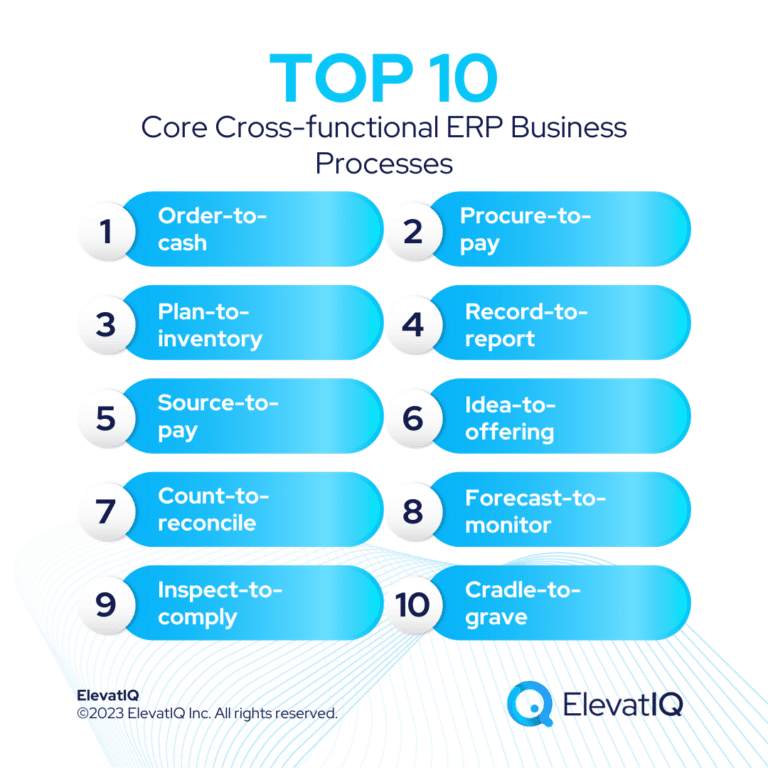 Top 10 Core Cross-functional ERP Business Processes