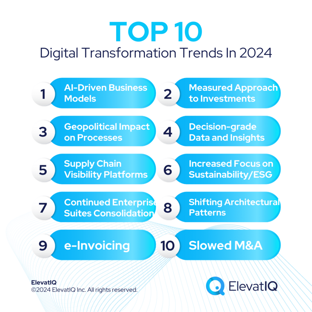 Top 15 Digital Transformation Trends in 2024