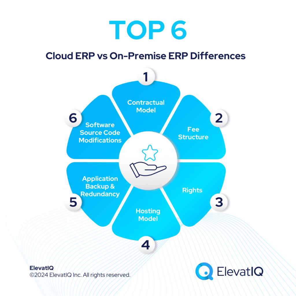 Top 6 Cloud ERP vs On-Premise ERP Differences
