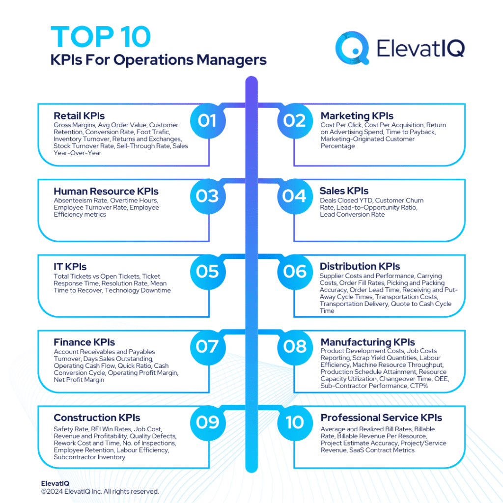 Top 10 KPIs For Operations Managers