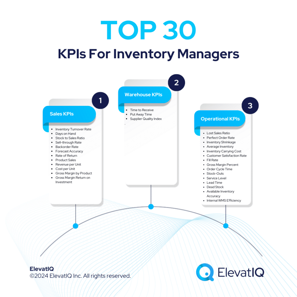 Top 30 KPIs For Inventory Managers Top 30 KPIs For Inventory Managers