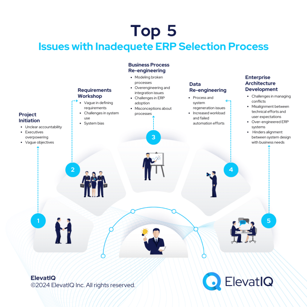 Top 5 Issues with Inadequate ERP Selection Process