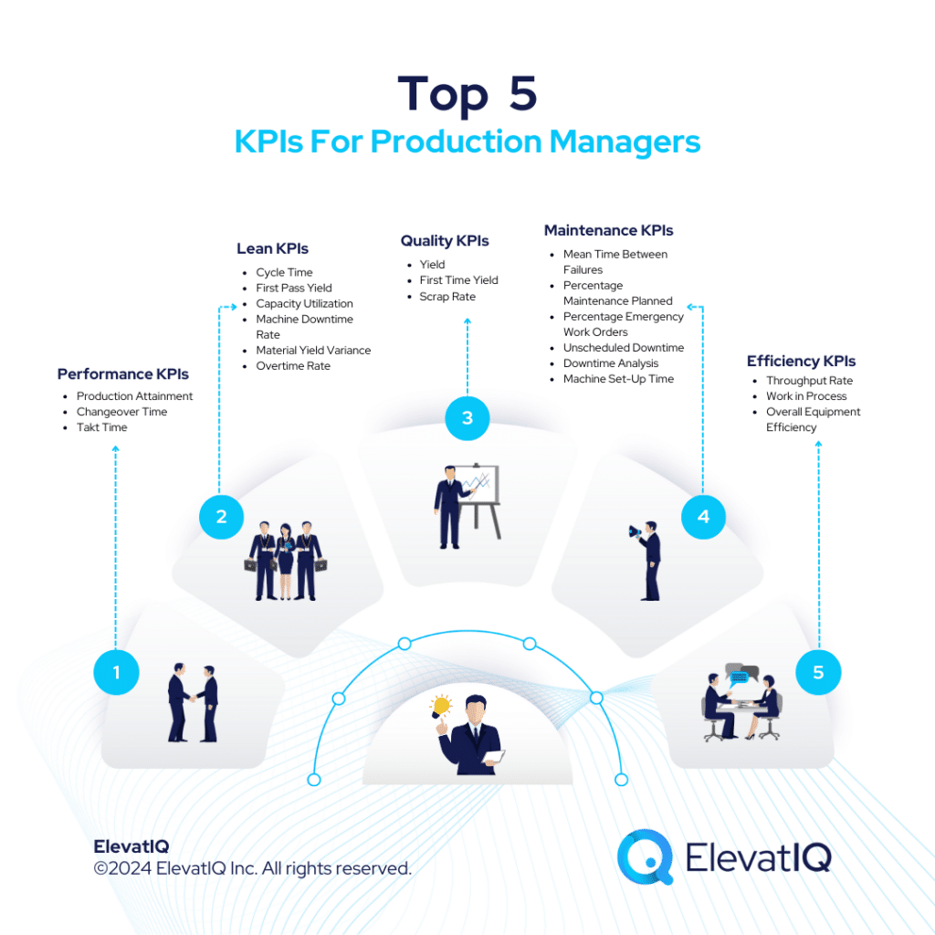 Top 5 KPIs For Production Managers