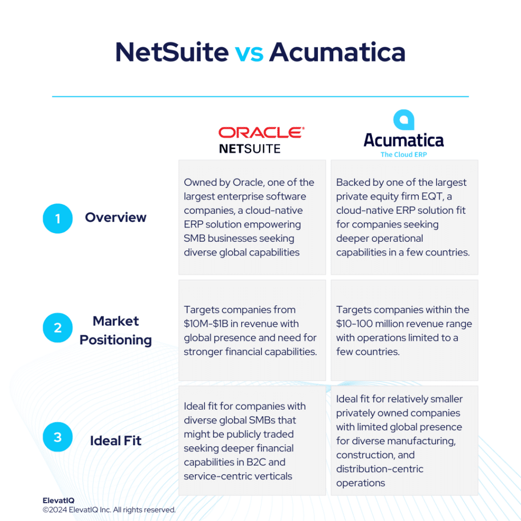 NetSuite vs Acumatica ERP Independent Review