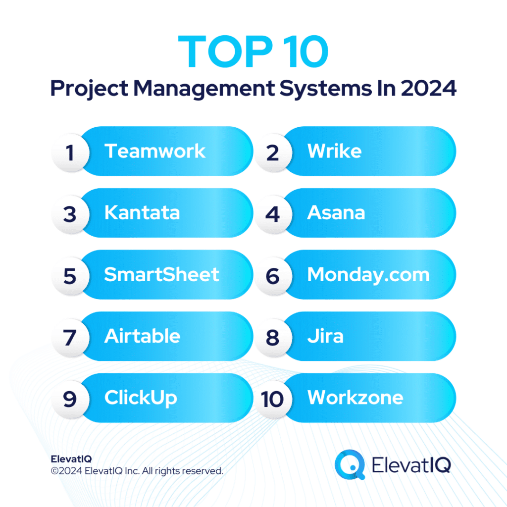 Top 10 Project Management Systems in 2024