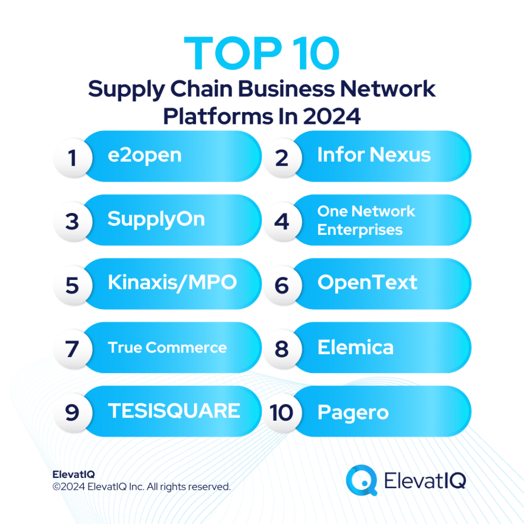 Top 10 Supply Chain Business Network Platforms In 2024