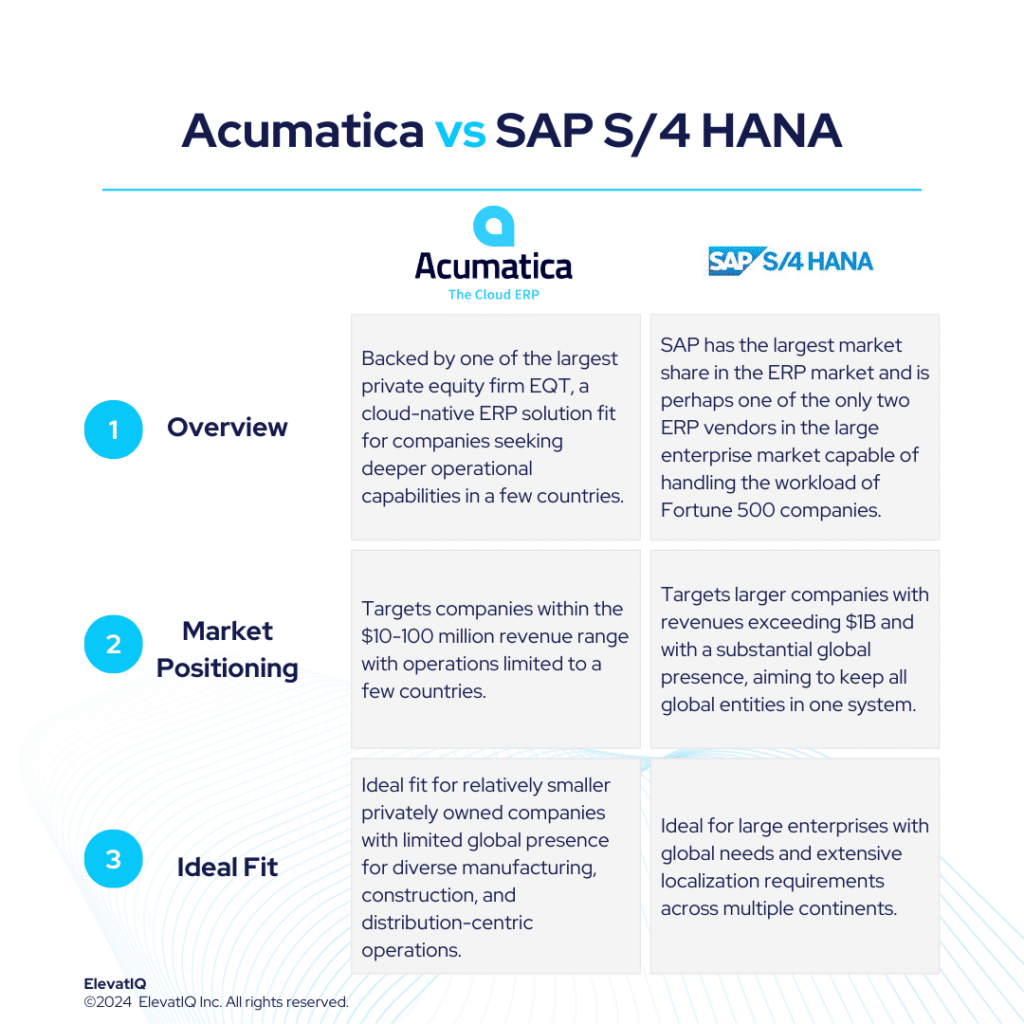 Acumatica vs SAP S/4 HANA Independent Review 2024