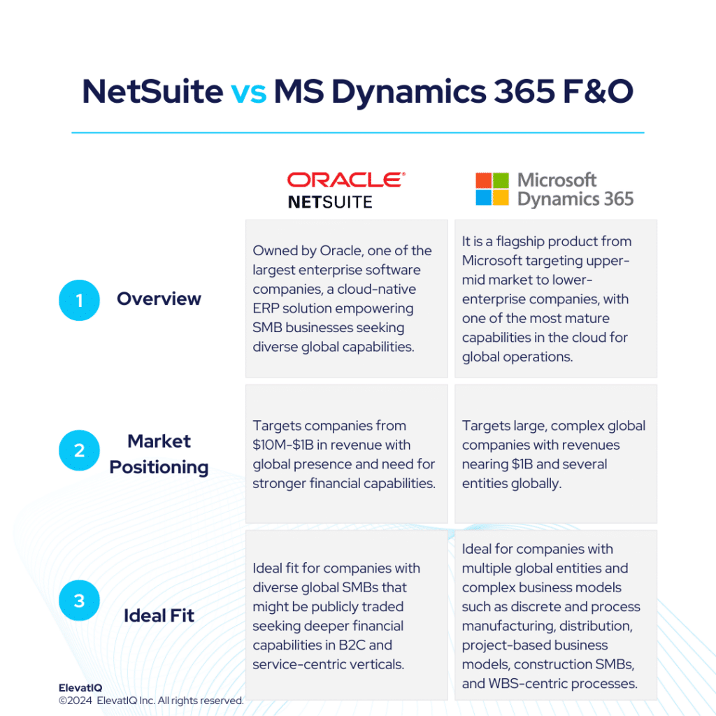 NetSuite vs MS Dynamics 365 F&O Independent Review 2024