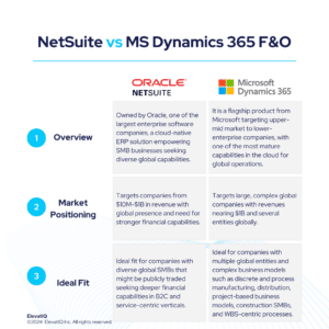NetSuite vs MS Dynamics 365 F&O Independent Review 2024