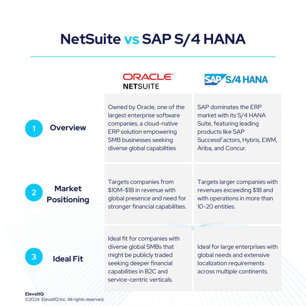 NetSuite vs SAP S/4 HANA ERP Independent Review 2024