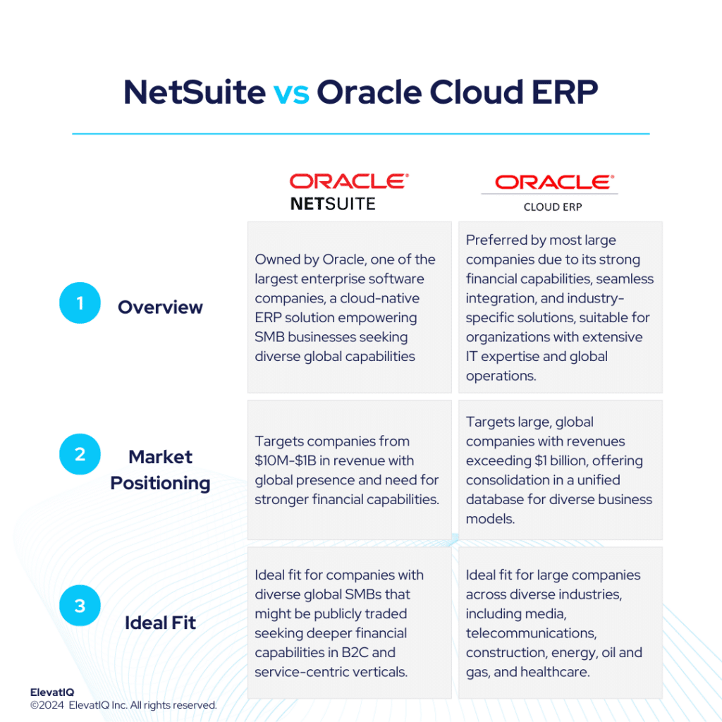 NetSuite vs Oracle Cloud ERP Independent Review 2024
