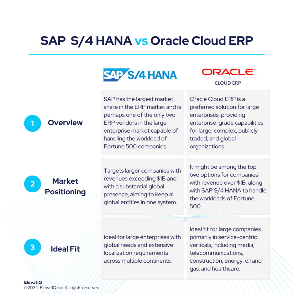 SAP S/4 HANA vs Oracle Cloud ERP Independent Review 2024