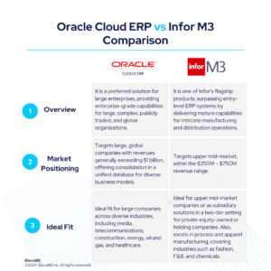 Oracle Cloud ERP vs Infor M3 ERP Independent Review 2024