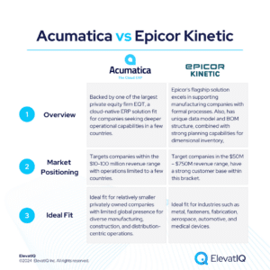 Acumatica vs Epicor Kinetic ERP Independent Review 2024