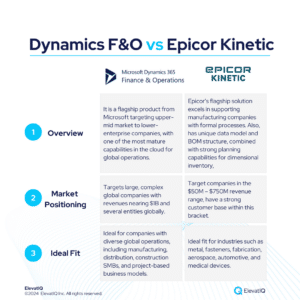 Dynamics F&O vs Epicor Kinetic ERP Independent Review 2024