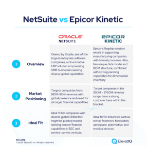 NetSuite vs Epicor Kinetic ERP Independent Review 2024