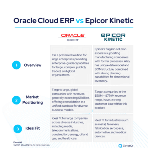 Oracle Cloud ERP vs Epicor Kinetic ERP Independent Review 2024
