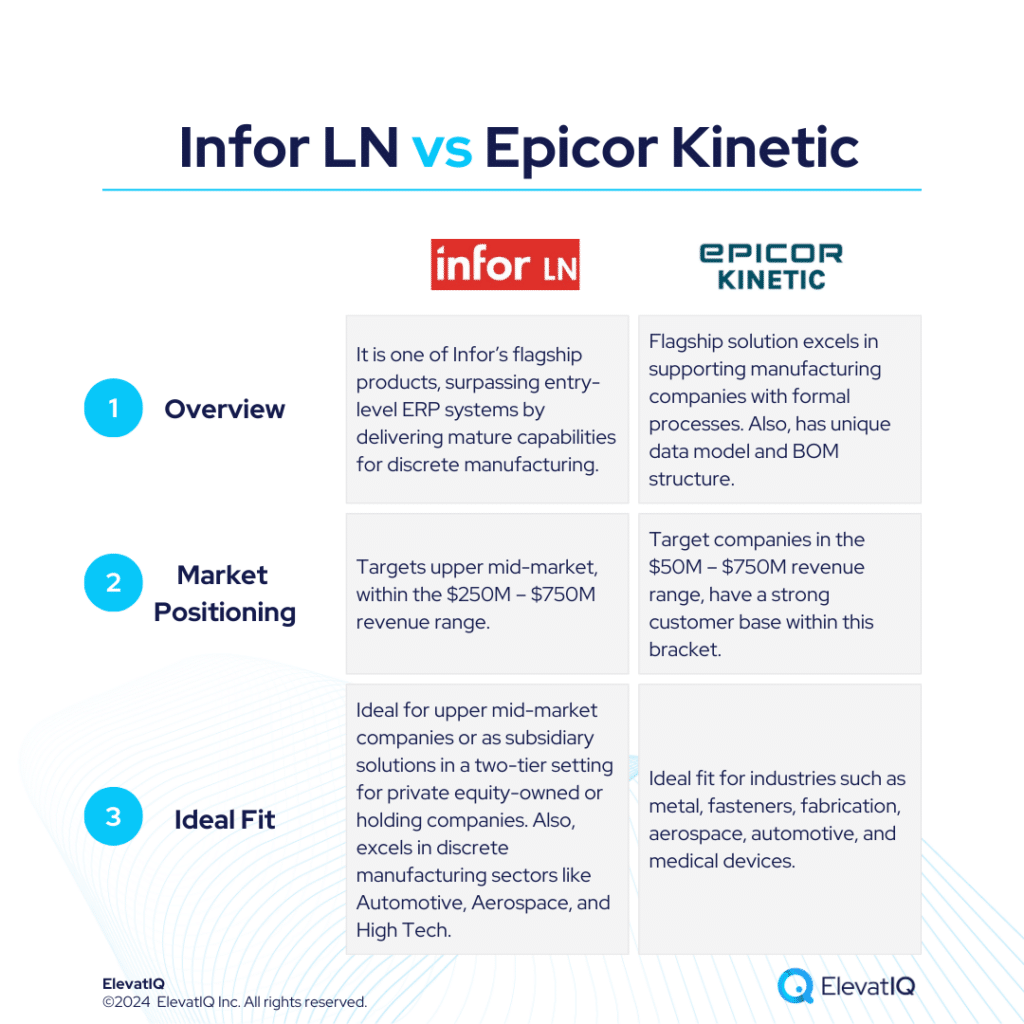 Infor LN vs Epicor Kinetic ERP Independent Review 2024