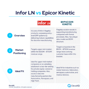 Infor LN vs Epicor Kinetic ERP Independent Review 2024