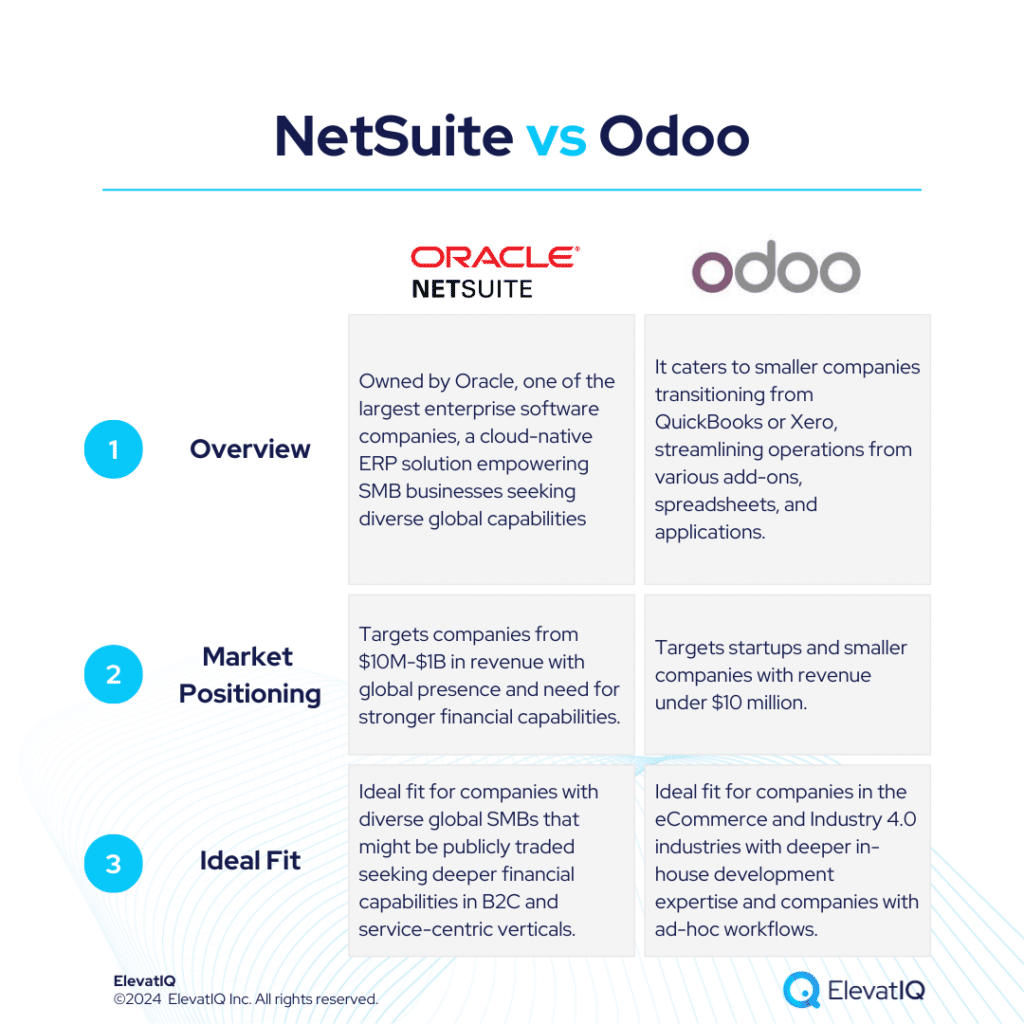 NetSuite vs Odoo ERP Independent Review 2024