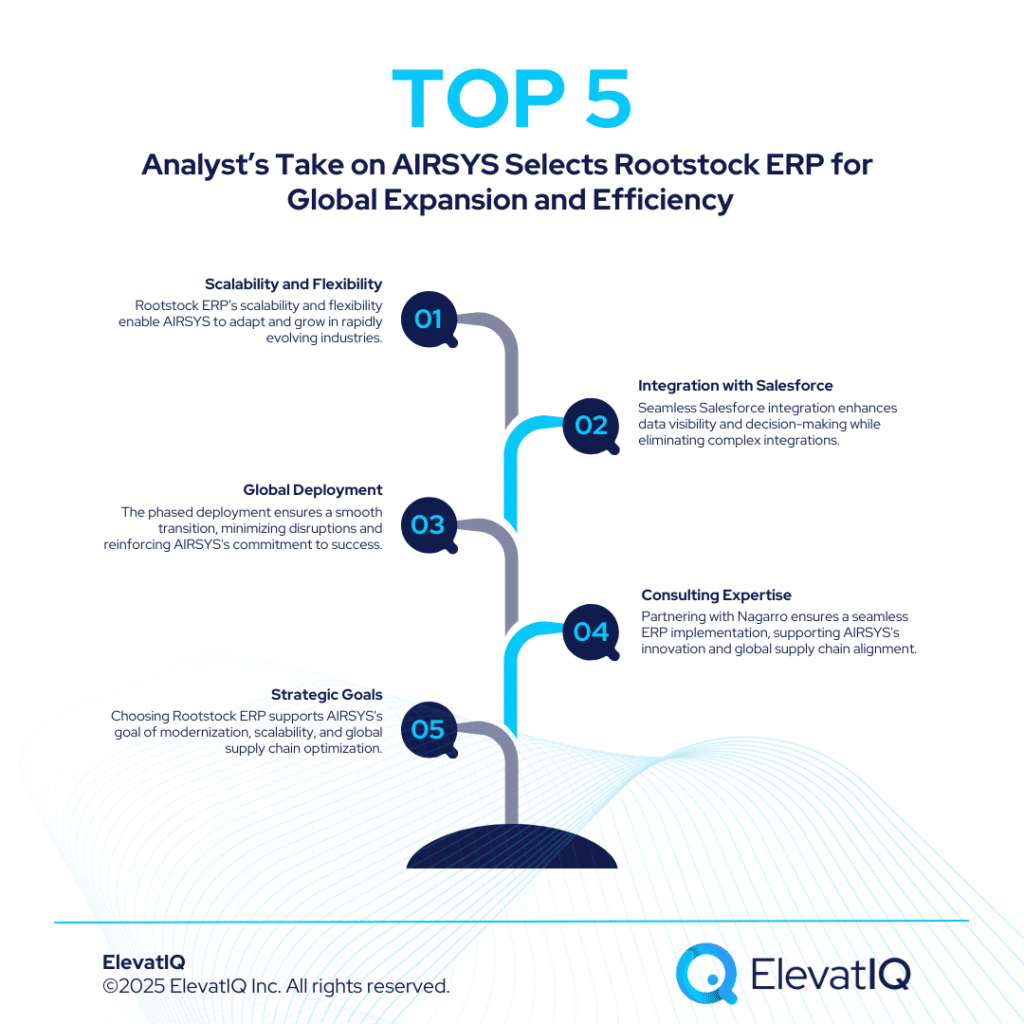 AIRSYS Selects Rootstock ERP for Global Expansion and Efficiency