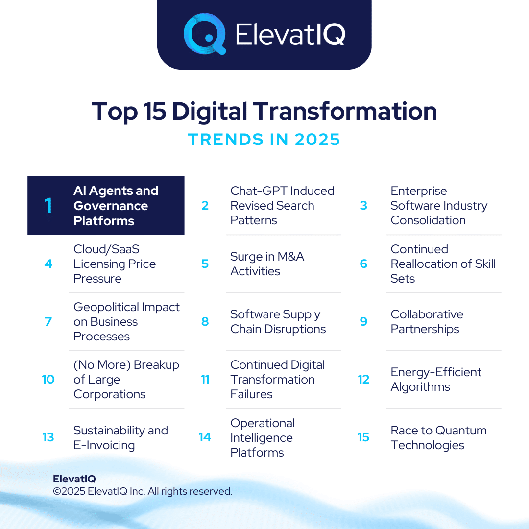 Top 15 Digital Transformation Trends in 2025